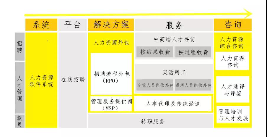 电子合同在人力资源行业有哪些场景应用?第一张 电子合同在人力资源行业有哪些场景应用?第二张