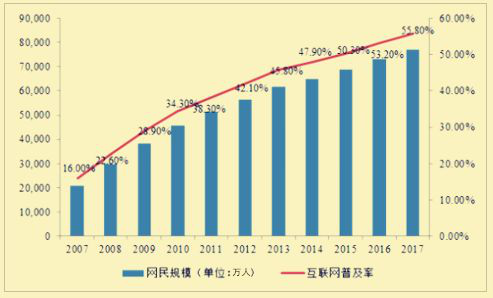 电子合同在B2B行业有哪些应用?第二张 电子合同在B2B行业有哪些应用?第二张