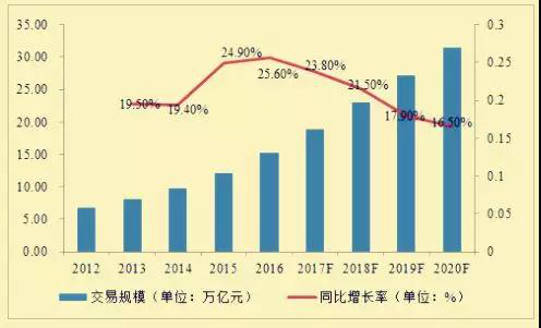 电子合同在B2B行业有哪些应用?第一张 电子合同在B2B行业有哪些应用?第一张